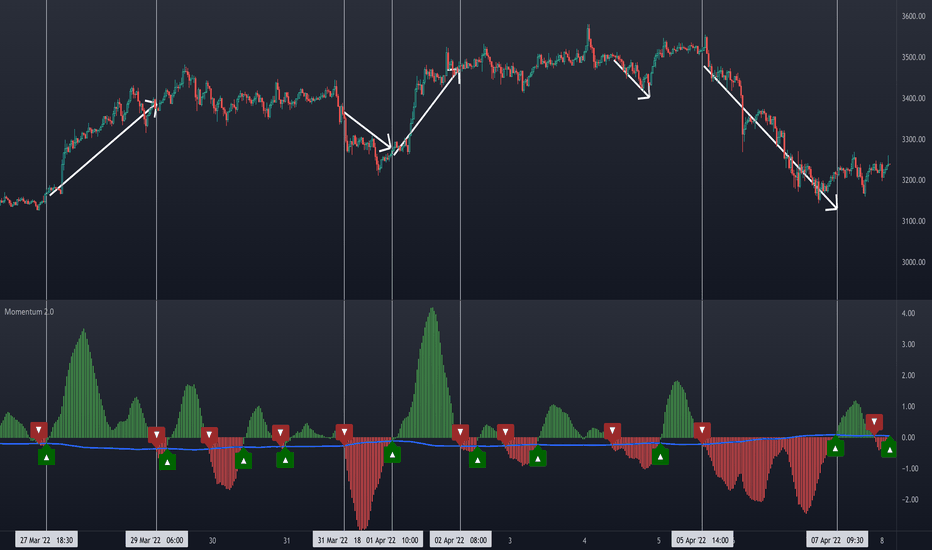 Gráfico de análise de dados